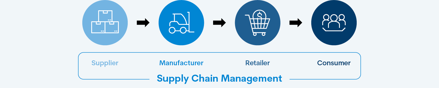 GTZ Logistics and Supply Chain Management_LP_Graph 01 Full Width GTZ Logistics and Supply Chain Management_LP_Graph 01 Full Width
