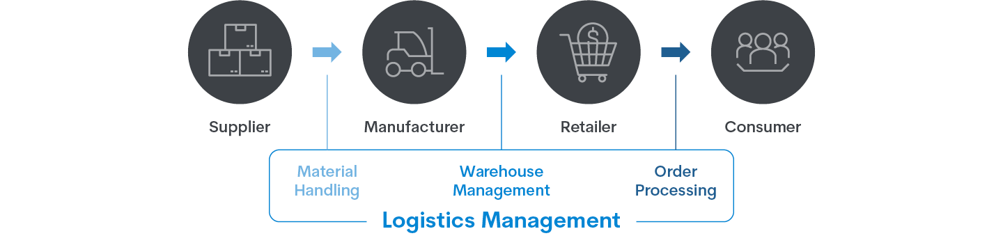 GTZ Logistics and Supply Chain Management_LP_Graph 02 Full Width GTZ Logistics and Supply Chain Management_LP_Graph 02 Full Width