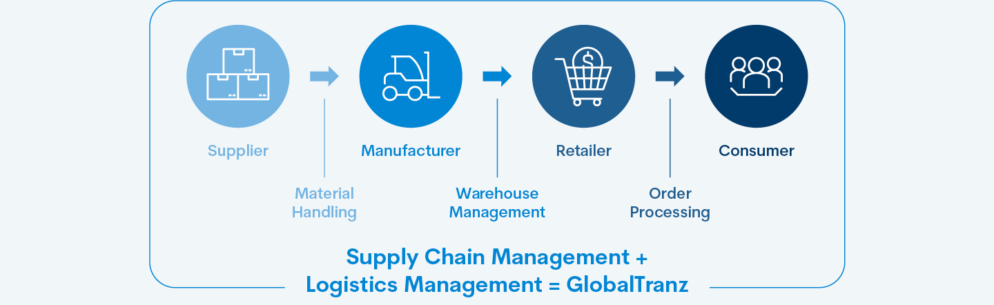 GTZ Logistics and Supply Chain Management_LP_Graph 03 Full Width GTZ Logistics and Supply Chain Management_LP_Graph 03 Full Width